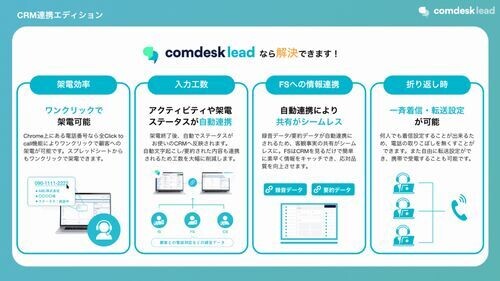 Comdesk Lead、ChatGPTで自動要約した通話内容をCRMに自動連携