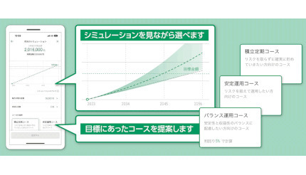 りそなグループアプリに資産形成機能「つみたてボックス」