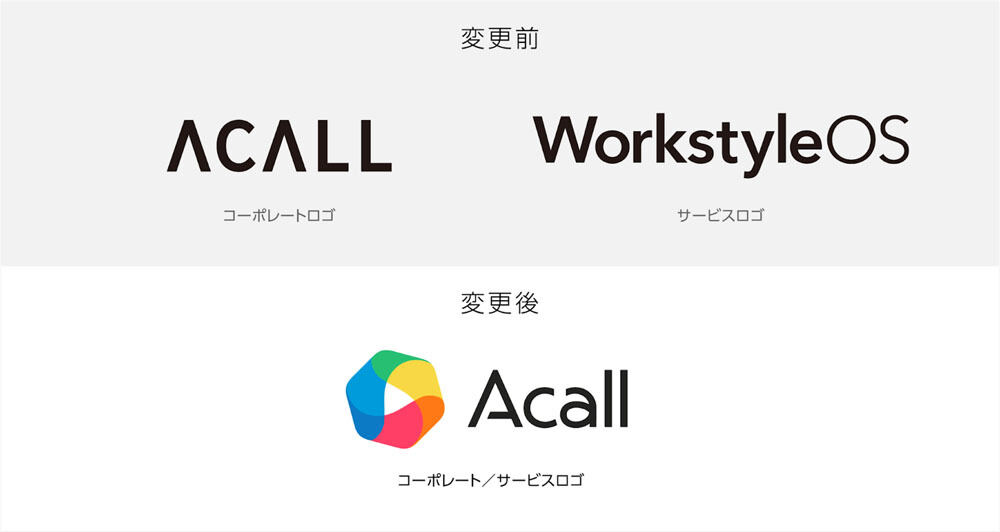 Acallが総額13億円の資金調達 – 社名、サービス名などをリブランディング
