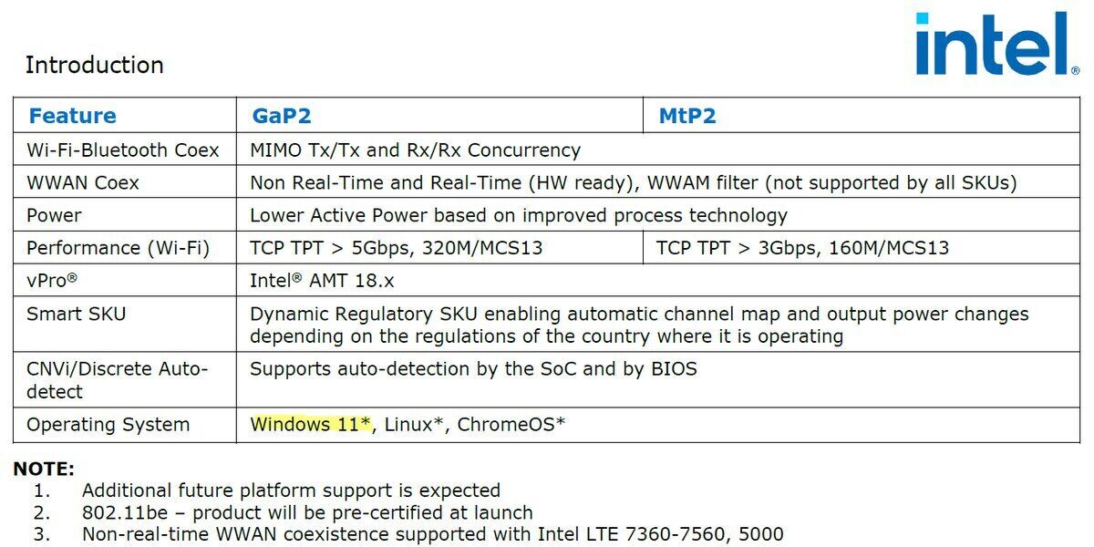 Wi-Fi 7はWindows 10ではサポートされない可能性も