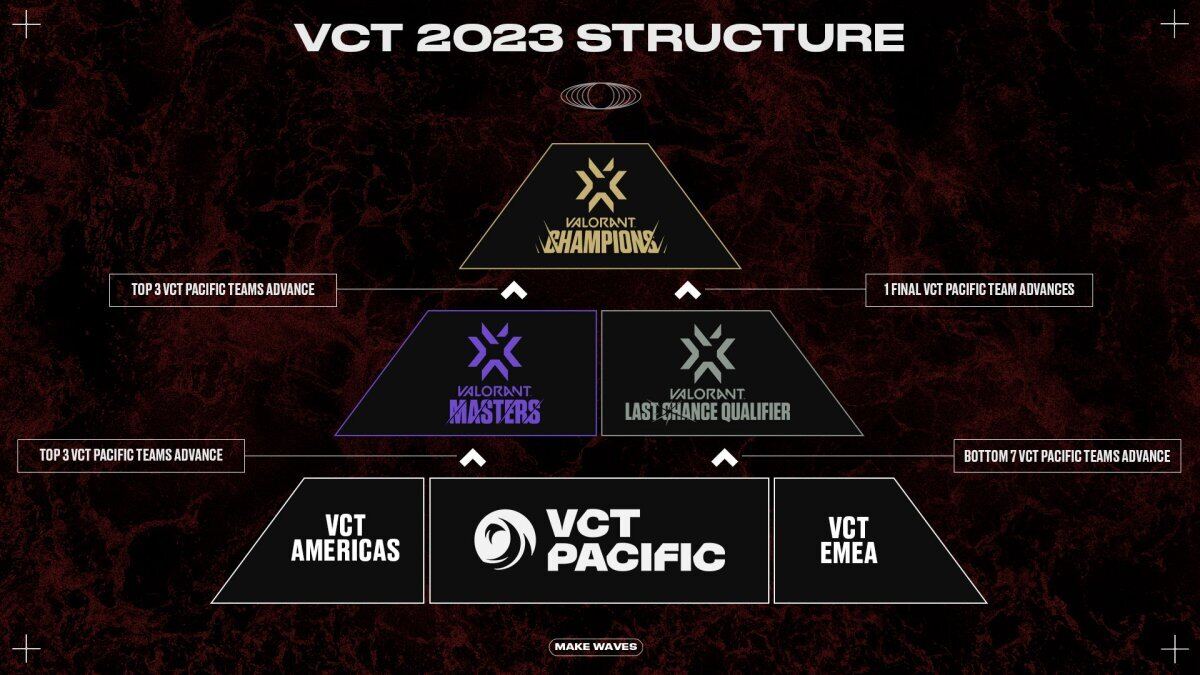 「ZETA DIVISION」Laz選手が意気込みを語る！ まもなく世界大会「VCT 2023 Champions」開幕