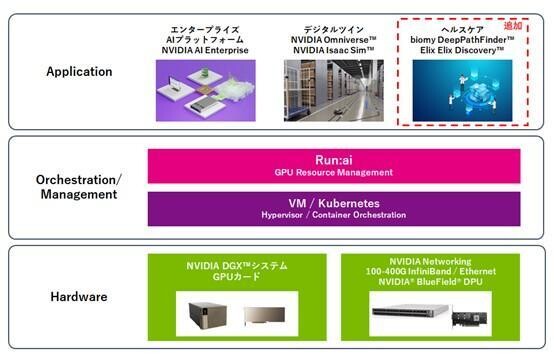 病理画像解析・創薬プラットフォームをAIを用いて事前検証が可能に- マクニカ