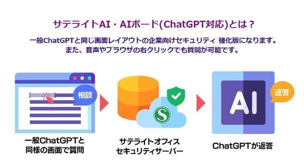 サテライトオフィス、法人向けにセキュリティを強化した 「ChatGPT」を提供開始