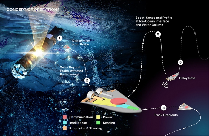 マイクロロボットによる地球外海洋生命探査 NASAジェット推進研究所