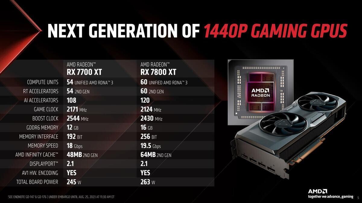 AMD Radeon RX 7800 XT / Radeon RX 7700 XTは9月8日朝11時発売