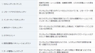 ラック、ランサムウェア対策の充足度を自己診断できる無償サービス提供
