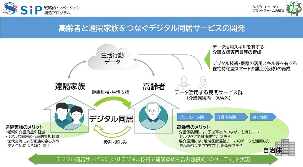 パナソニック、高齢者と遠隔家族をつなぐデジタルサービスを開発