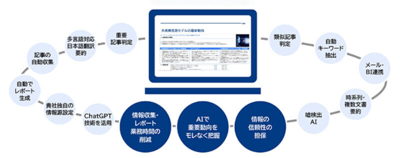 三菱総合研究所、Web情報を自動収集するAIツールに新機能