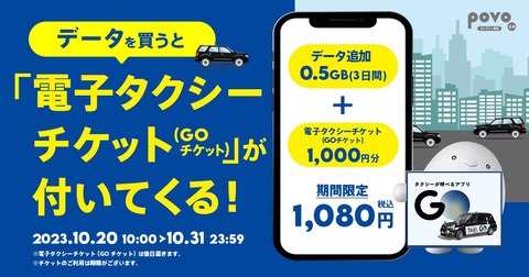 携帯電話サービス「povo2.0」でGOで使えるタクシーチケットが付いたトッピング「データ追加0.5GB（3日間）」を10月31日まで提供！0.5GBが実質80円に