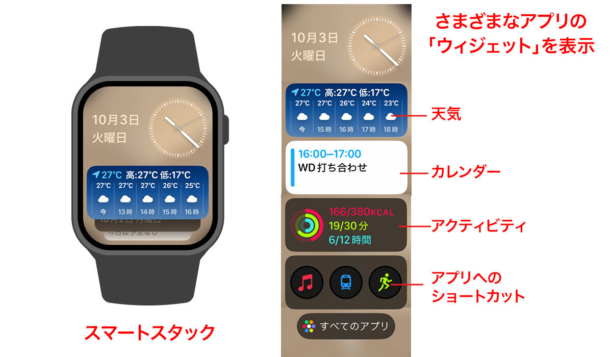 必要な情報へ最短アクセス「スマートスタック」の使い方 – Apple Watch基本の「き」Season 9