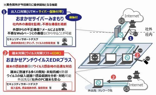 NTT東、「おまかせサイバーみまもり」にサイバー保険を付帯