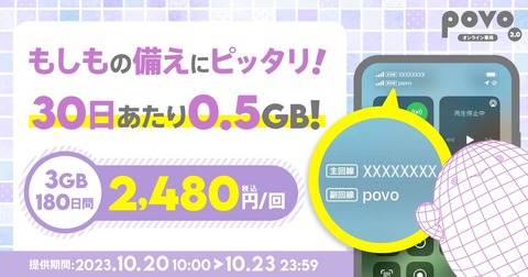 携帯電話サービス「povo2.0」にてトッピング「データ追加3GB（180日間）」を10月23日まで期間限定で提供！価格は2480円