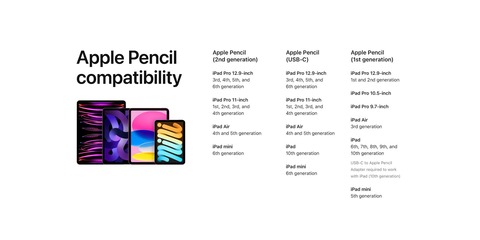 Apple、USB-C接続のiPad向け専用ペン「新しいApple Pencil」を発表！日本を含めて11月初旬発売。価格はより安く1万2880円に