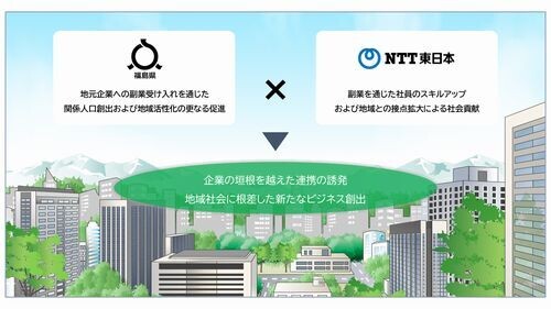 福島県×NTT東、同社社員の副業促進に向け連携開始