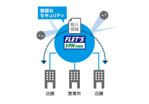 【回復済み】NTT東日本で企業向けサービスの一部に障害 – 11月20日朝
