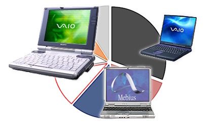 ＜懐かしのデジタル家電＞ 2002年5月のノートPC市場、Win XP搭載機で世界最小・最軽量のVAIO Uが首位