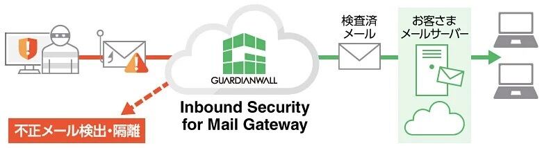 キヤノンMJ、法人向けゲートウェイ型メールセキュリティ対策クラウドサービス
