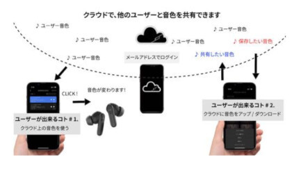 作成した音色をユーザー間で共有、完全ワイヤレスイヤホン「model i ANC」が進化