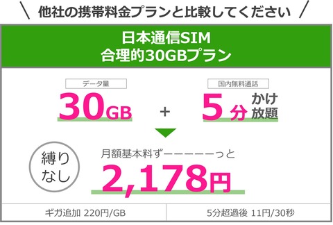 日本通信、月30GB＋5分かけ放題または70分通話無料で月額2178円の料金プラン「合理的30GBプラン」を提供開始！20GBプランからバージョンアップ
