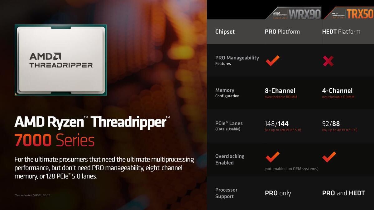 AMD Ryzen Threadripper 7000WXシリーズには「OC有効化で飛ぶヒューズ」が内蔵されている