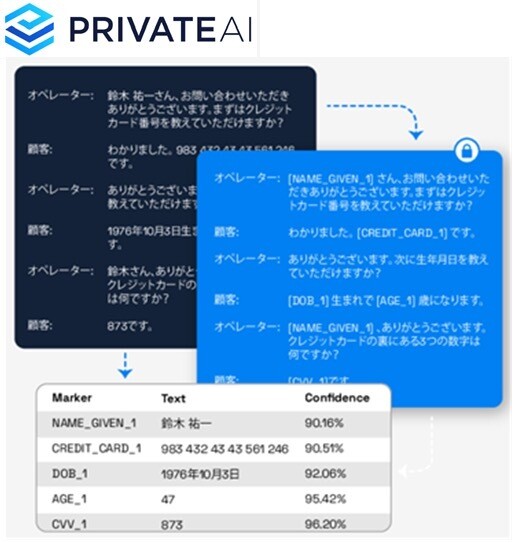 マクニカ、生成AIおよびLLMの企業利用促進に向け「Private AI」の取扱開始