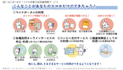 まずは東京都から！ スマホによる「住民票など各種証明書のコンビニ交付サービス」開始！