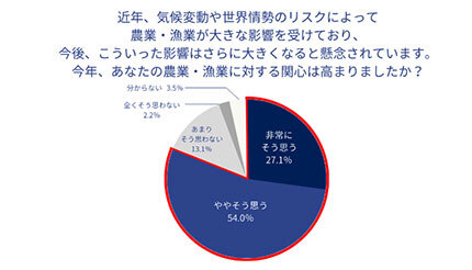 ふるさと納税のトレンドは？ 「ふるさとチョイス」が予測