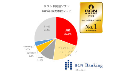 AHSがサウンド関連ソフトで初めて年間トップ獲得 「BCN AWARD」2部門受賞！