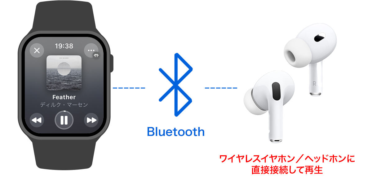 Apple Watchを使ってオフラインで音楽を聴くには？ – みんなのApple Watch使い方ヘルプ