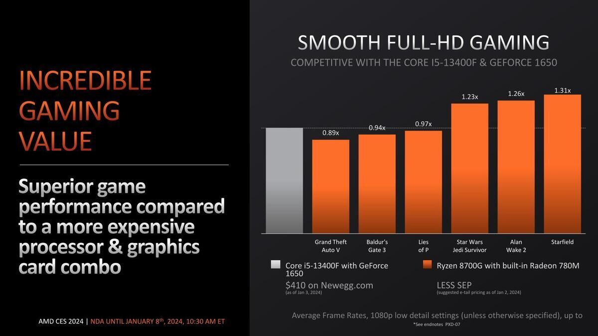 AMD Radeon向けベータドライバに最新バージョン – Radeon 780MでAMFMを有効化