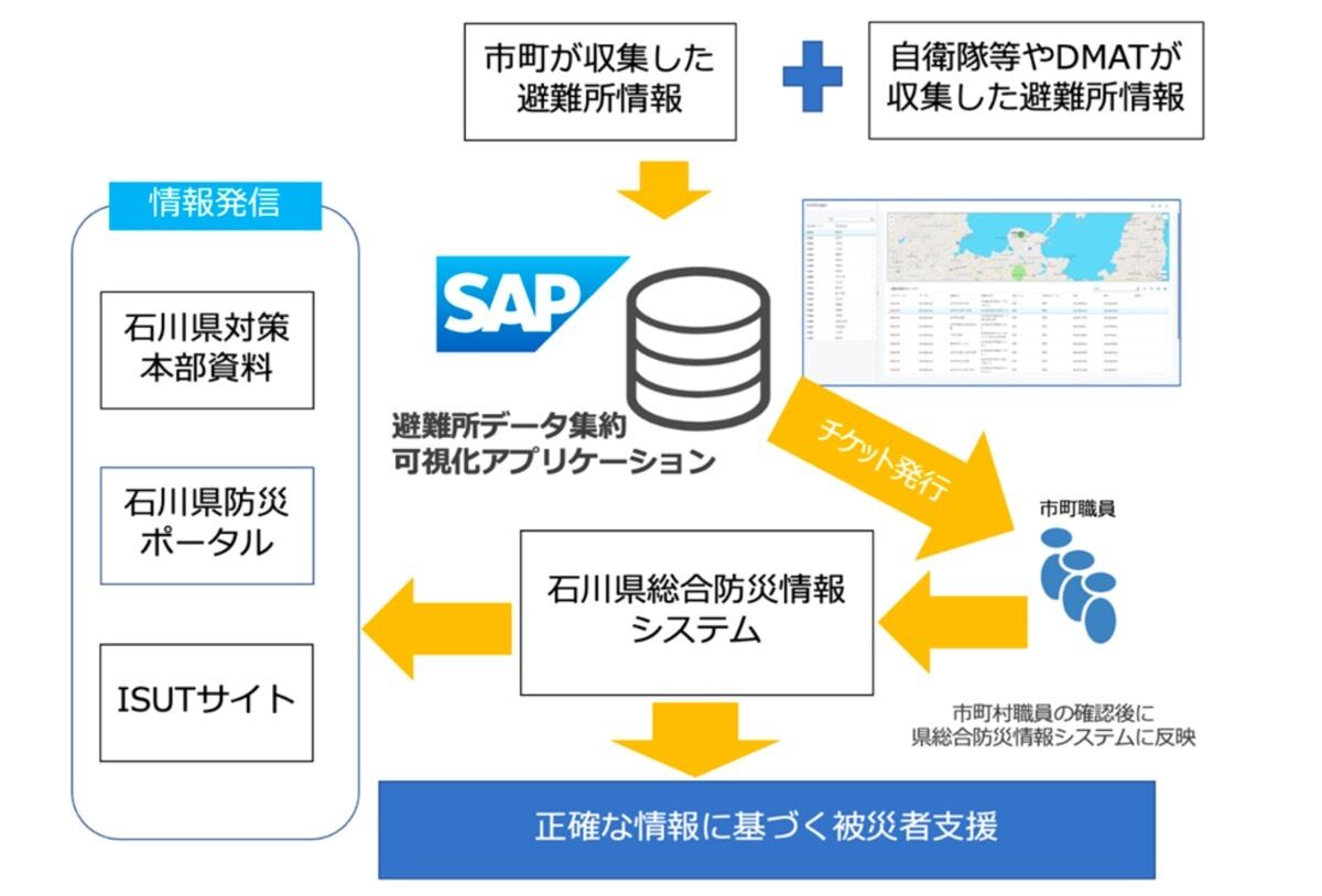 SAPジャパン、能登半島地震での避難所データを集約・可視化‐石川県にアプリ提供