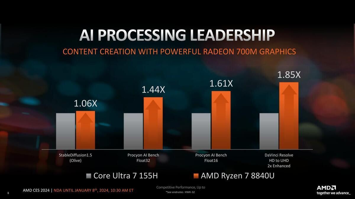 AMD Ryzen 8040シリーズ搭載の“Ryzen AI”、もうすぐタスクマネージャーに表示されるように