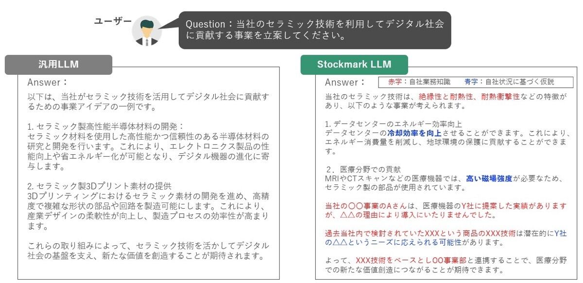 日本ガイシ×ストックマーク、独自のAIを活用した新規用途探索の実証実験を開始