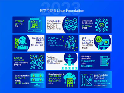 Linux Foundation、アニュアルレポート「オープンソースの躍進」の日本語版を公開