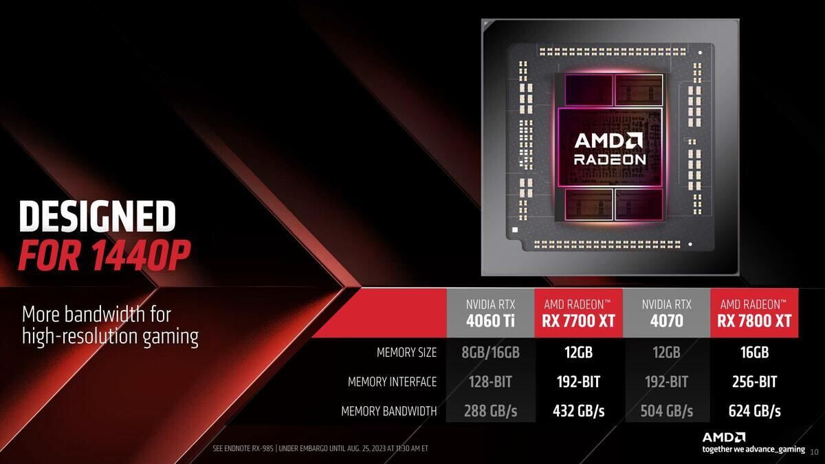 「Radeon RX 7700 XT」がお安く価格改定！ 449ドル→419ドルに、ミドルレンジはRadeonが熱い