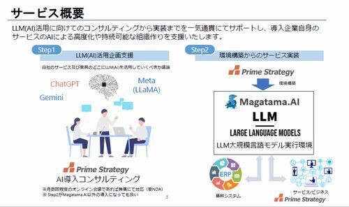 ローカル環境におけるLLM実行環境導入・保守サービス「Magatama.AI」発表、プライム・ストラテジー