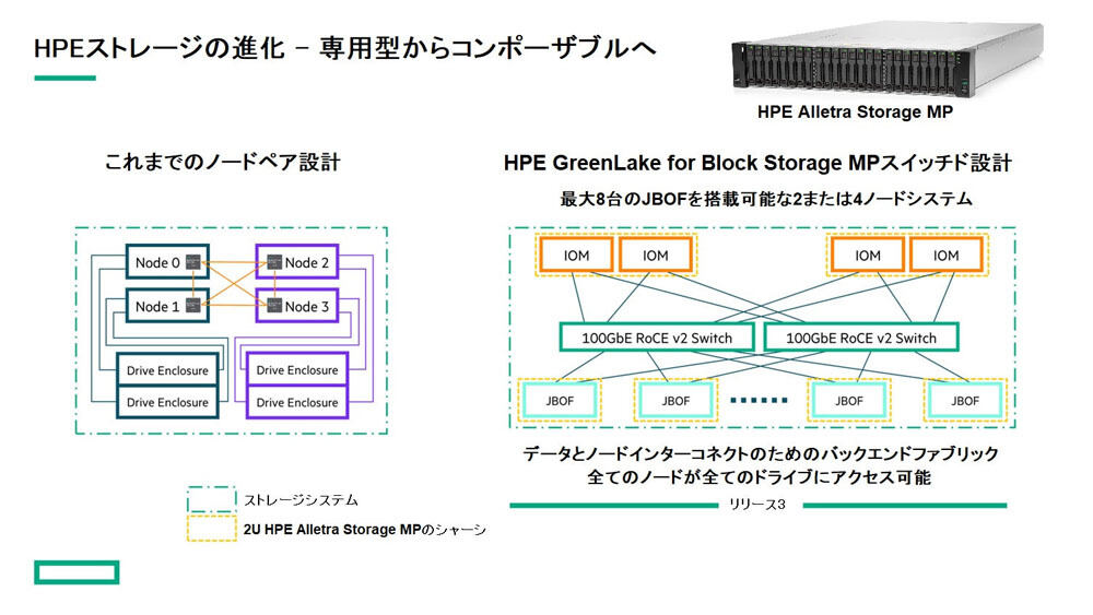 HPE、ブロックストレージ「HPE Alletra Storage MP」の最新版を提供開始