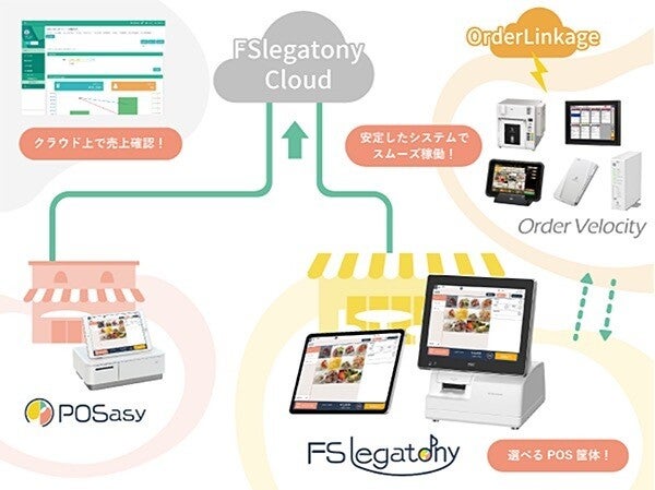 東芝テック、飲食店向けクラウド型POSシステム「FSlegatony」を今夏発売