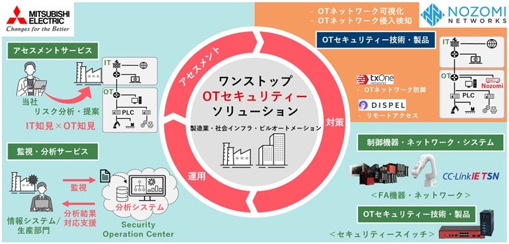 三菱電機×米Nozomi Networks、OTセキュリティ事業拡大に向け協業契約を締結