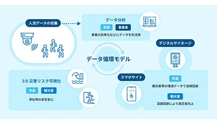 ヴァル研が佐賀・武雄市の人流データプラットフォーム開発を支援、観光客の増加に対応