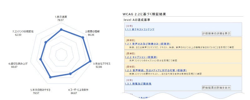 WCAG2.2対応のWebアクセシビリティ評価ツール「WAIV2」