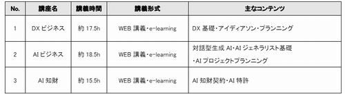 東京海上、「ビジネスアーキテクト」の育成プログラムを外部提供