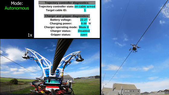電線から電力を直接供給してドローンを長時間飛行させるシステムが実験中