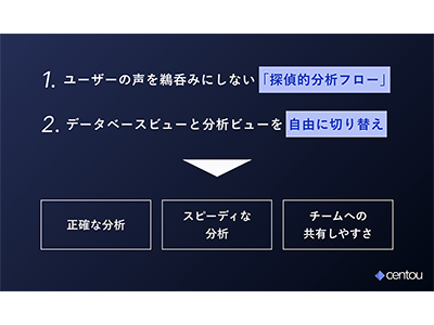 alma、インサイトマネジメントSaaS「Centou」にインサイトの分析に特化した機能「分析モード」を追加