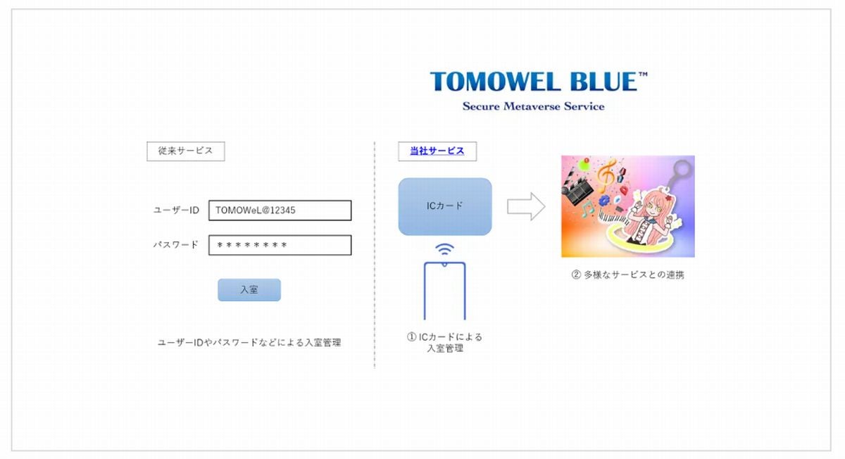 共同印刷、ICカード認証の機能を有したメタバースサービス「TOMOWEL BLUE」開発