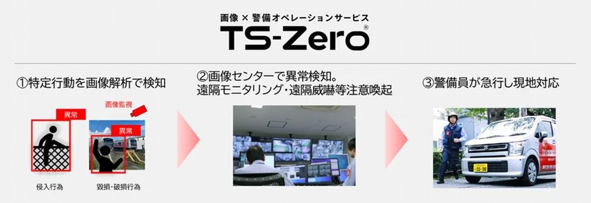 東急セキュリティ×アジラ、東急電鉄の車両基地で画像解析サービス「TS-Zero」提供