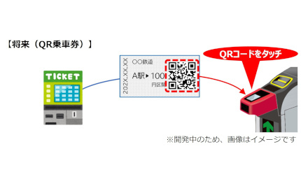 JR東日本など8社、磁気乗車券から新方式の乗車券に2026年度末以降順次置き換え