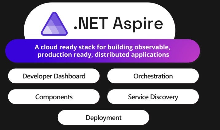 クラウドネイティブなアプリケーション開発を容易化する「.NET Aspire」v8.0.0リリース