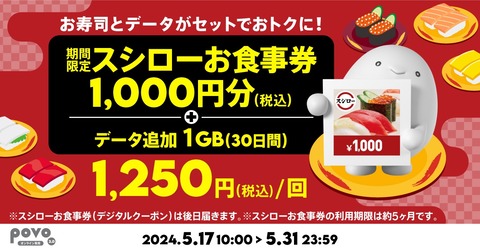 携帯電話サービス「povo2.0」にてスシローの食事券1000円分が付いたトッピング「データ追加1GB（30日間）」が1250円で5月31日まで提供中