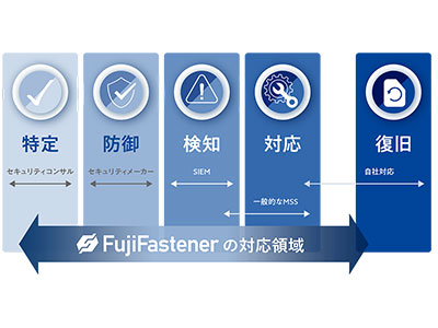 富士ソフト、AWS環境のセキュリティサービス「FujiFastener」の販売を開始